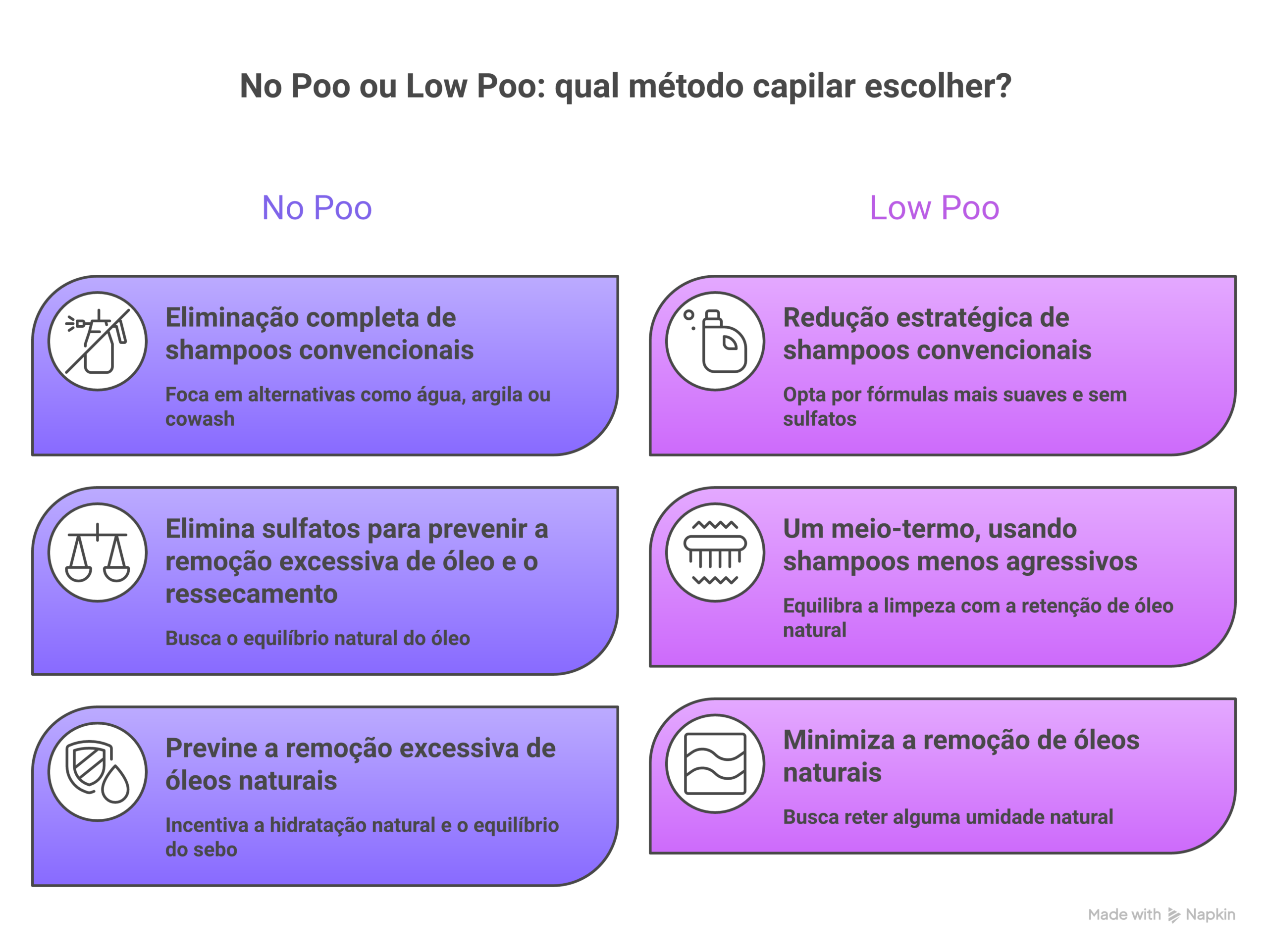 napkin-d328008f-60ed-4a64-aca2-bf9710acb674-scaled No Poo vs Low Poo: qual escolher para seu fio e como fazer a transição