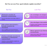Imagem temática do artigo: No Poo vs Low Poo: qual escolher para seu fio e como fazer a transição