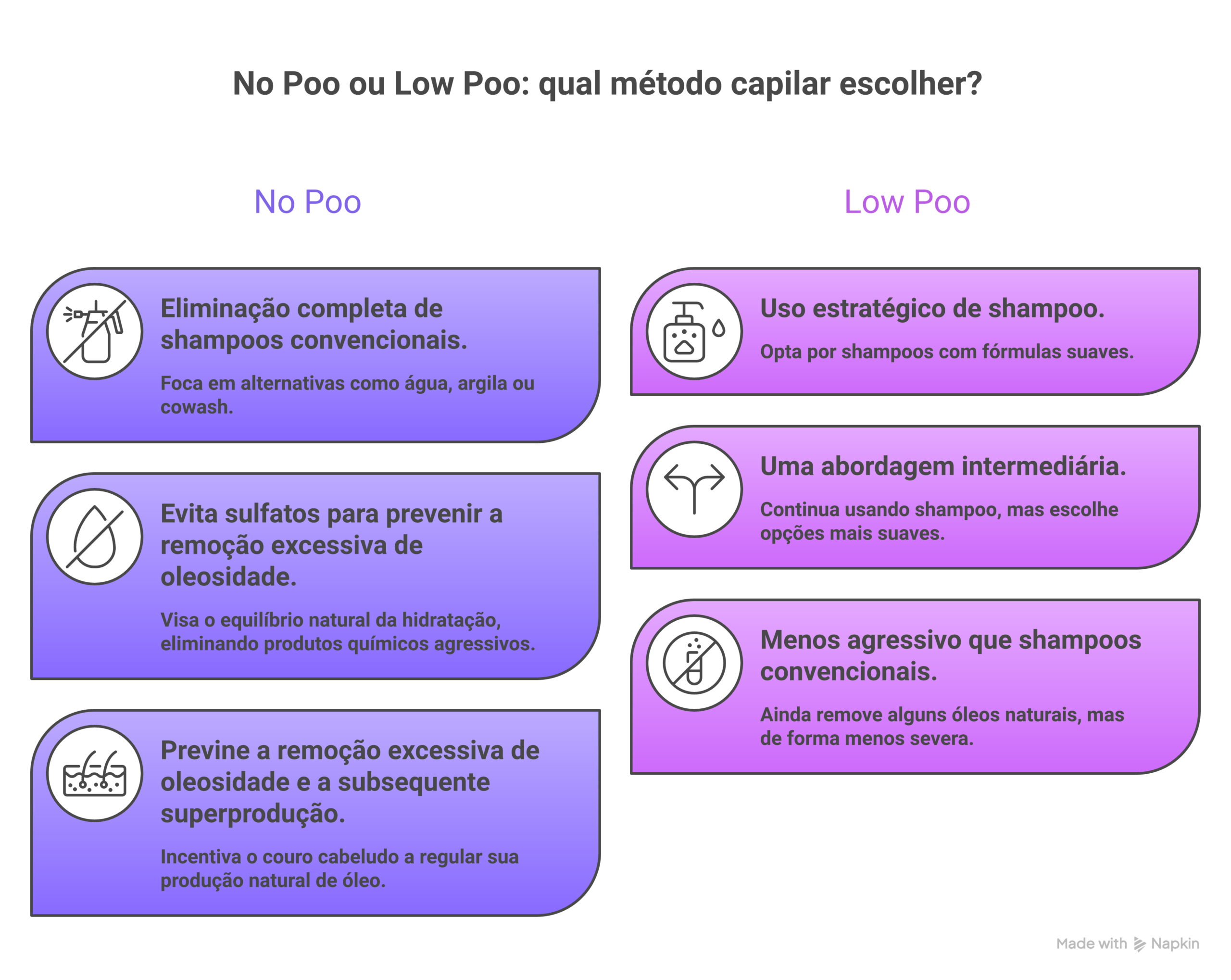 Imagem temática do artigo: No Poo vs Low Poo: qual escolher para seu fio e como fazer a transição
